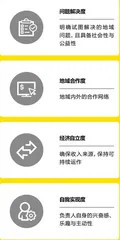 日本社区商业在做什么？1