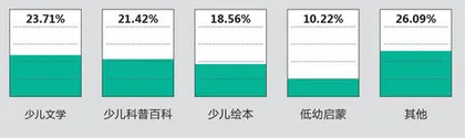 谁在制造绘本“爆款”？2