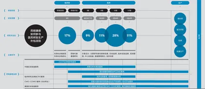 药明康德：我不是“药界富士康”0