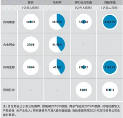 药明康德：我不是“药界富士康”2