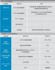 药明康德：我不是“药界富士康”3