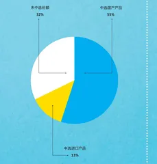 冠脉支架集采：从超过万元到不足千元，改变了什么？1