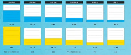 冠脉支架集采：从超过万元到不足千元，改变了什么？2