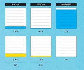 冠脉支架集采：从超过万元到不足千元，改变了什么？3