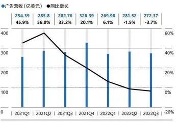 至暗的这一年，Meta如何度过2