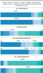 沿海城市的海洋经济如何创新?1