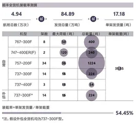 顺丰麈战“好生意”3