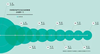 顺丰麈战“好生意”4