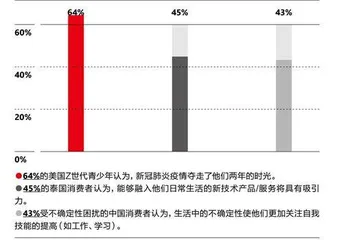 不确定性成为新常态，消费降级真是未来趋势吗？2