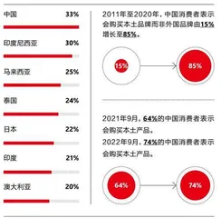 不确定性成为新常态，消费降级真是未来趋势吗？5