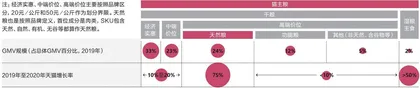 千亿规模的宠物市场，下一个美妆级赛道?3