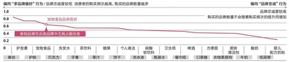 千亿规模的宠物市场，下一个美妆级赛道?4