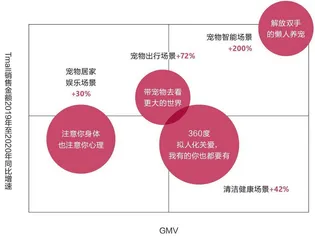 千亿规模的宠物市场，下一个美妆级赛道?5