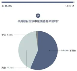 卫浴升级　智享快乐　2021中国家庭卫生健康生活白皮书2