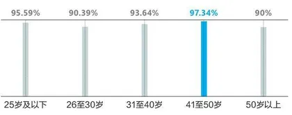 卫浴升级　智享快乐　2021中国家庭卫生健康生活白皮书4