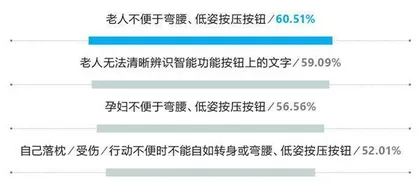 卫浴升级　智享快乐　2021中国家庭卫生健康生活白皮书10