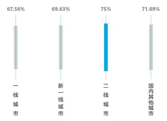 卫浴升级　智享快乐　2021中国家庭卫生健康生活白皮书11