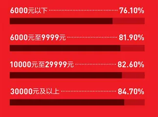 疫情下，人们如何注入新生机7