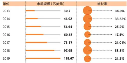 3D打印，缓慢的“革命”仍在继续4