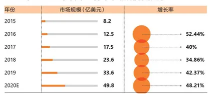 3D打印，缓慢的“革命”仍在继续5