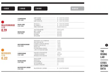 2021城市商业魅力排行榜