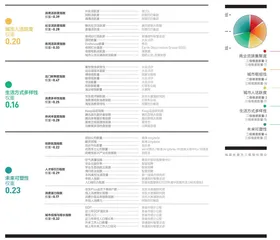 2021城市商业魅力排行榜1