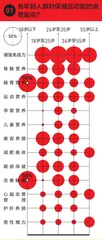 不只健康，更要精致健康9