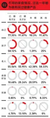 不只健康，更要精致健康10