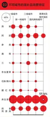 不只健康，更要精致健康11