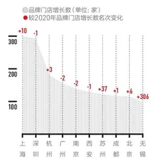 2021城市商业魅力排行榜6