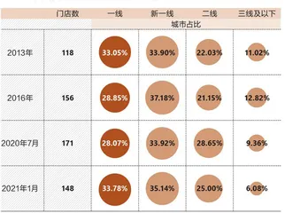 ZARA在中国失败了吗？4