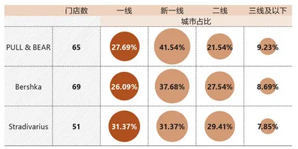 ZARA在中国失败了吗？5