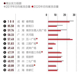 2021城市商业魅力排行榜8