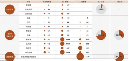 ZARA在中国失败了吗？6