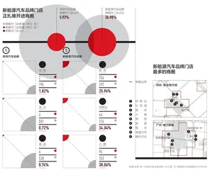 2021城市商业魅力排行榜9