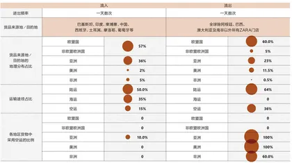 ZARA在中国失败了吗？7