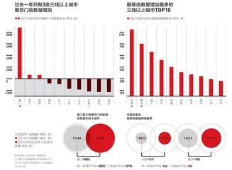 2021城市商业魅力排行榜10