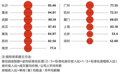 90后想要一个“家”，有多难？2