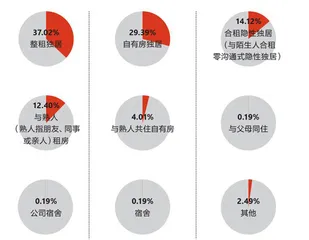 90后想要一个“家”，有多难？3