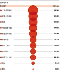 90后想要一个“家”，有多难？6