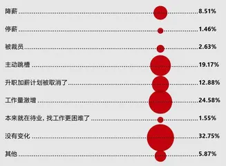 2020年公司人薪酬福利大调查1