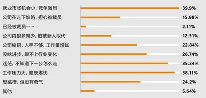 2020年公司人薪酬福利大调查4