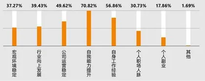 2020年公司人薪酬福利大调查6