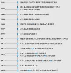 属于宁德时代的时代0