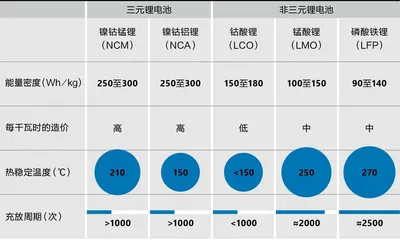 属于宁德时代的时代1