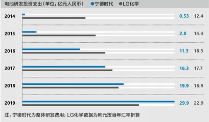 属于宁德时代的时代2