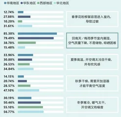 宁要隐形富而非精致穷