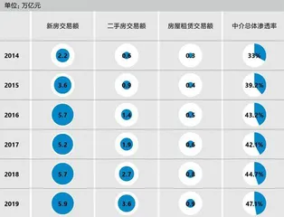 贝壳：既当运动员，又要建球场1