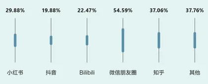 宁要隐形富而非精致穷6