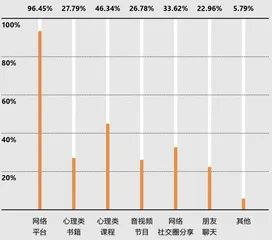 内卷时代的囚徒1